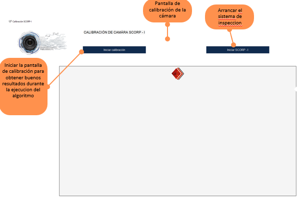 Descripción del Sistema Antares Tech