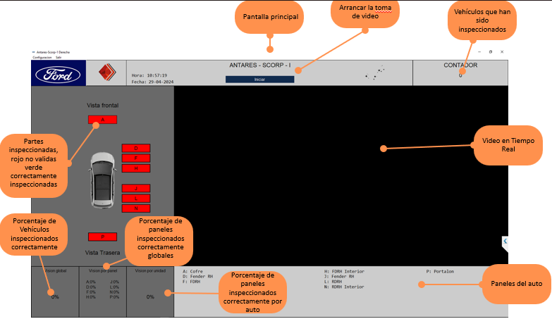 Descripción del Sistema Antares Tech